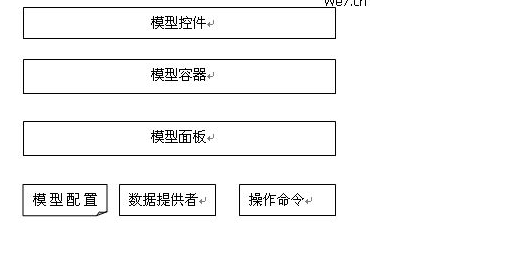 We7CMS ContentModel8.png