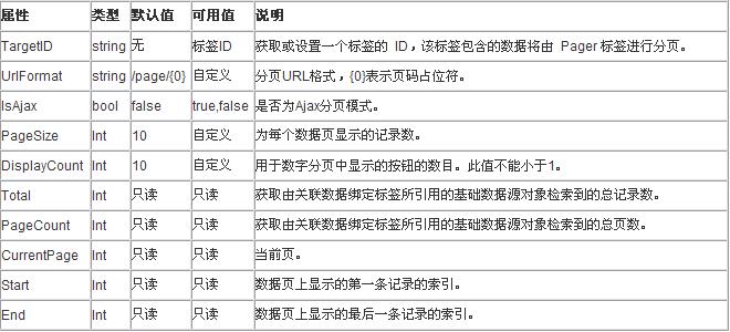 分页标签概述1.jpg