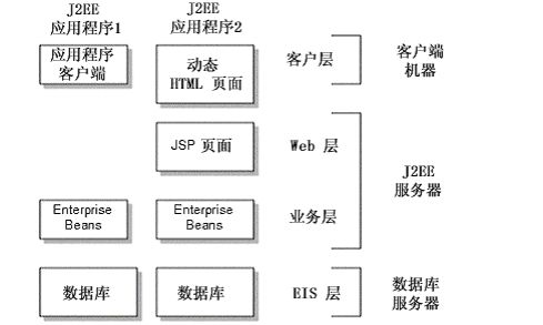 J2ee2.gif