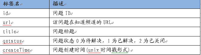 BaiduZhidao API7-3.png