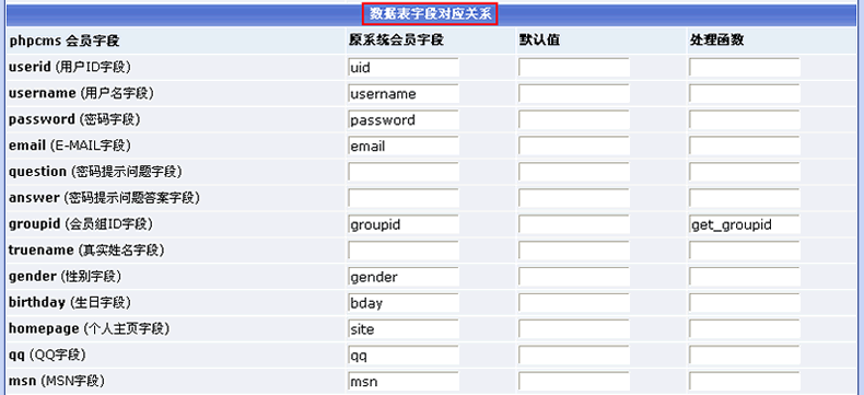 Phpcms程序会员管理