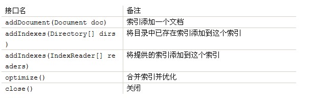 Lucene FirstUse1.jpg