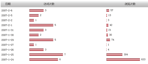 Lodoeshop VisitCount3.gif