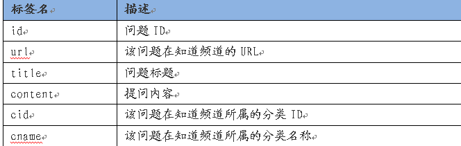 BaiduZhidao API2-3.png