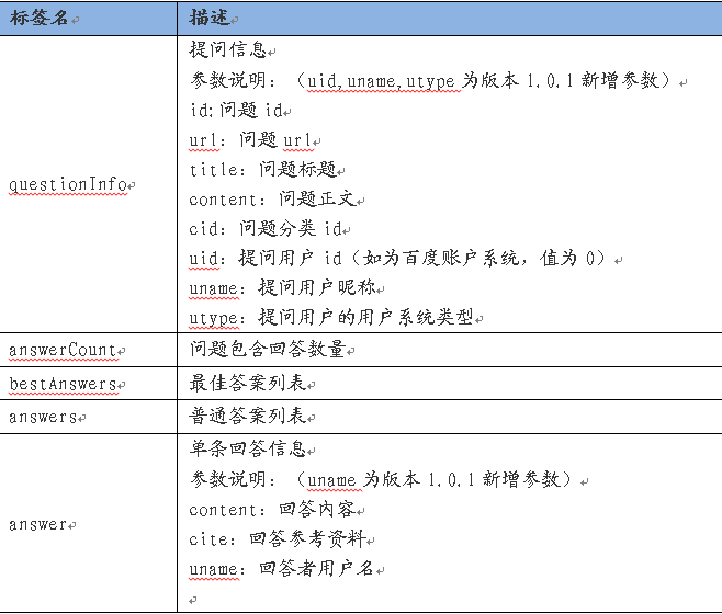 BaiduZhidao API4-3.png