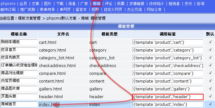 Phpcms商城首页