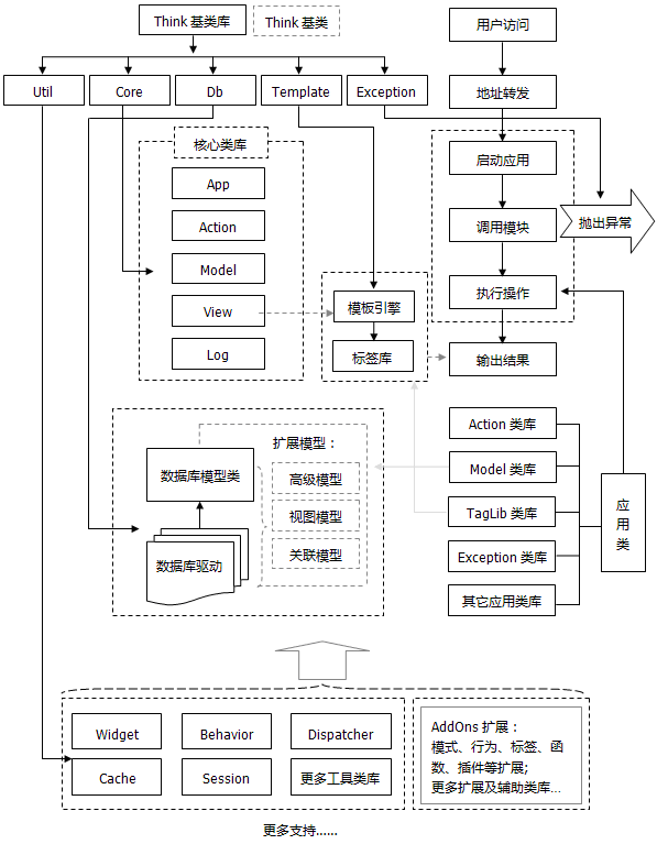 Thinkphp01.gif