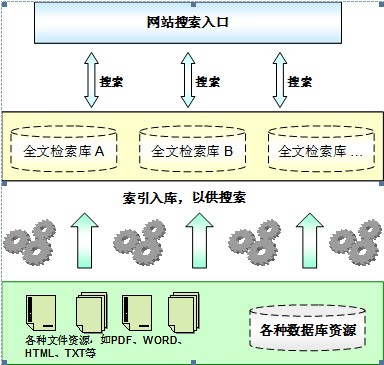 CMS IndexBase.jpg