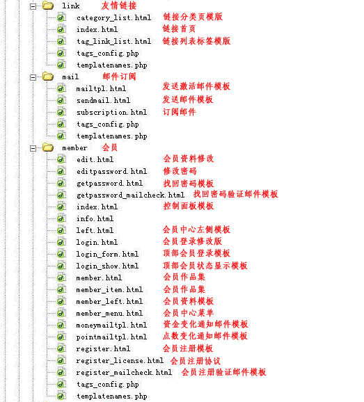 Phpcms默认模板的详细图形说明