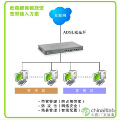 计算机网络拓扑图