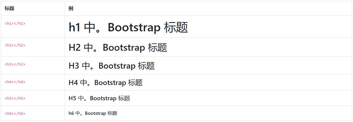 Bootstrap排版