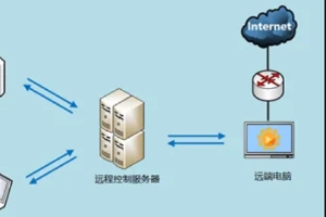 远程控制软件